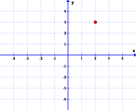 Math Quiz Functions - ProProfs Quiz